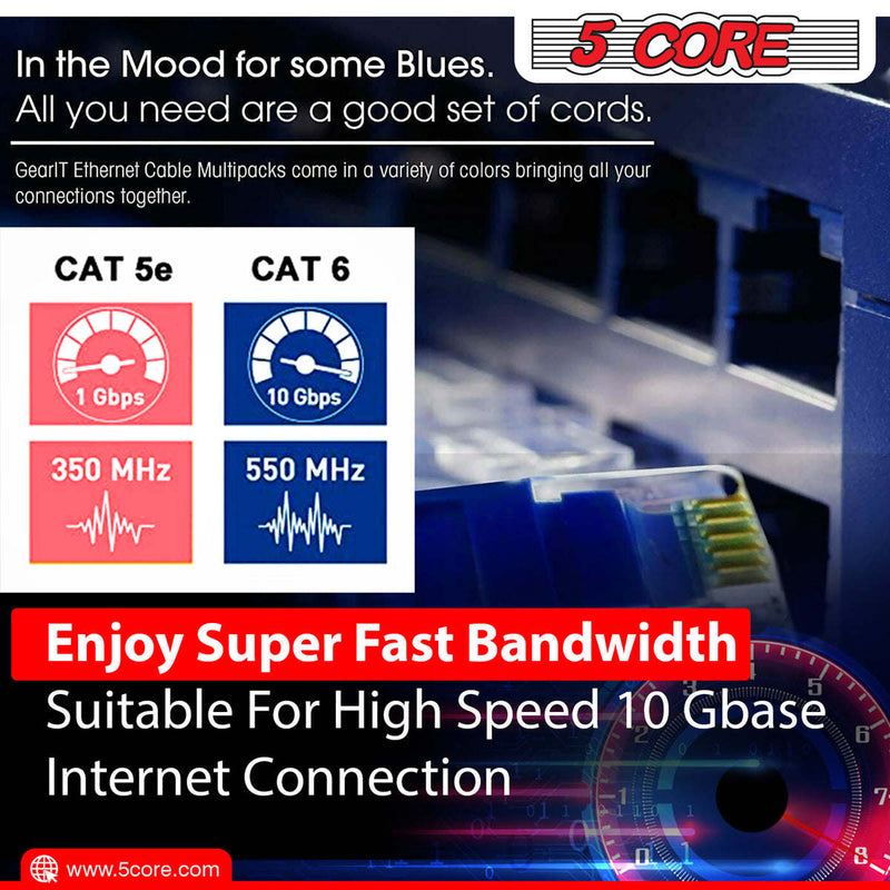 Booted Blue Professional Series 10Gbps Cat 6 LAN Patch Cable