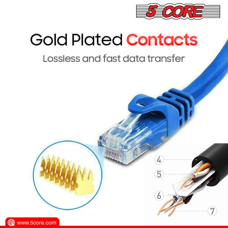 Booted Blue Professional Series 10Gbps Cat 6 LAN Patch Cable