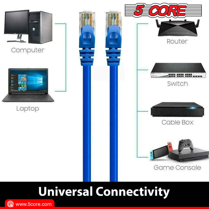 Booted Blue Professional Series 10Gbps Cat 6 LAN Patch Cable