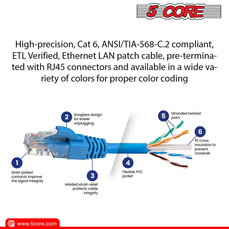 Booted Blue Professional Series 10Gbps Cat 6 LAN Patch Cable