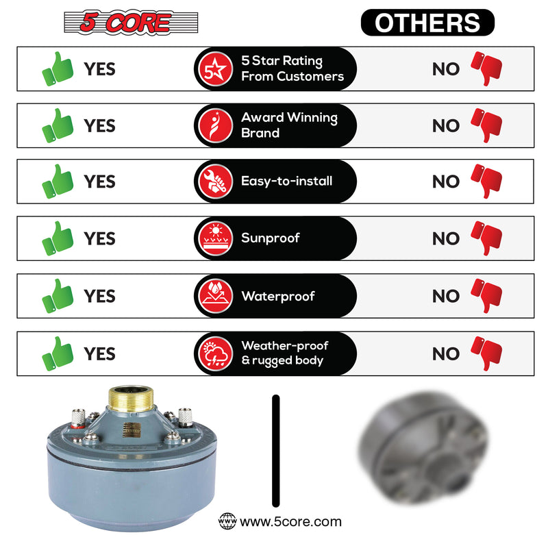 5 CORE Speaker Compression Driver 90 Watt Max. 16 ohms Mid Range