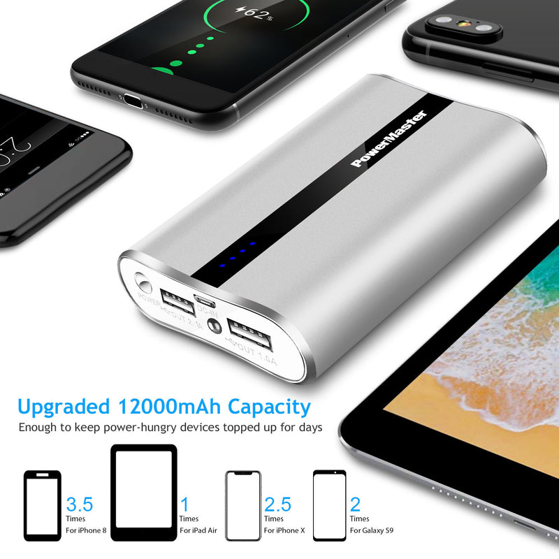 12000mAh Portable Charger with Dual USB Ports 3.1A Output Power Bank