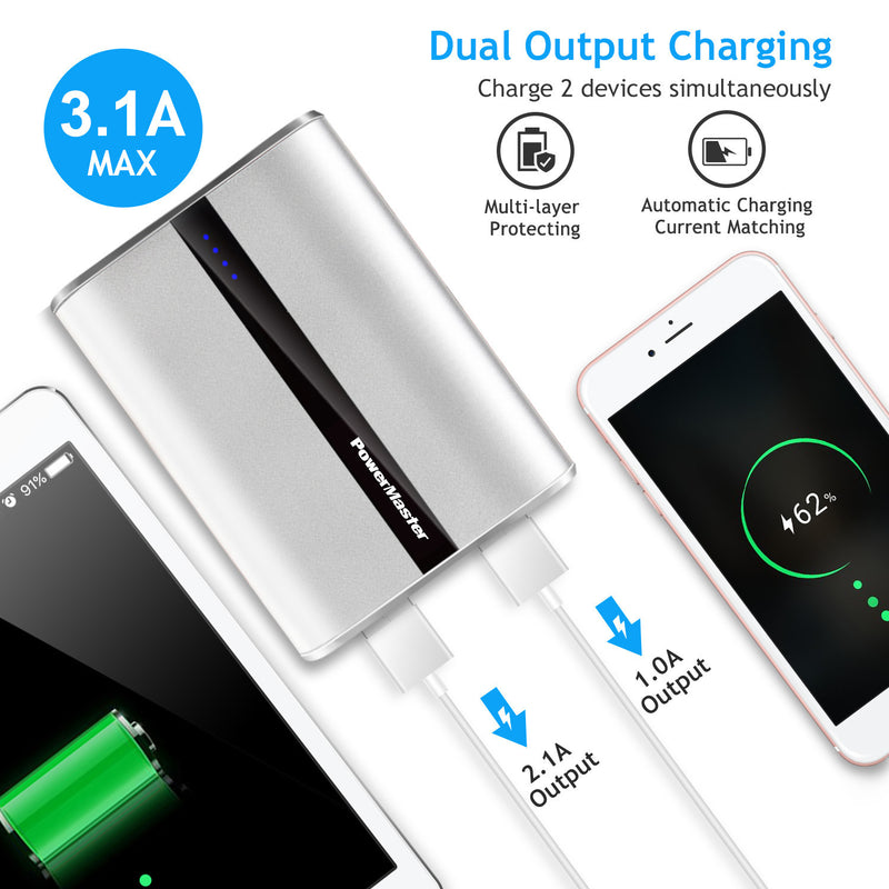 12000mAh Portable Charger with Dual USB Ports 3.1A Output Power Bank